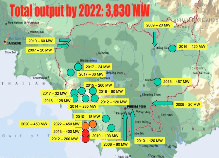 20 Infrastructure Power Supply By 2013, Cambodia has electricity supply about 1100MW. Cambodia will get power supply from hydroelectricity dam 584 MW by 2015 and coal power plant 505MW by 2016.