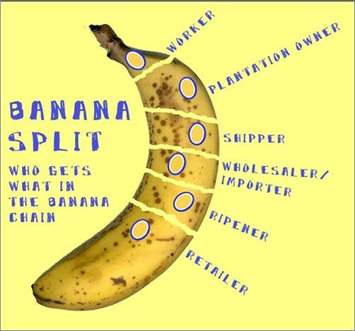 Chapter 2: Pg. 51-55 - Read Sam the Banana Man - https://en.wikipedia.