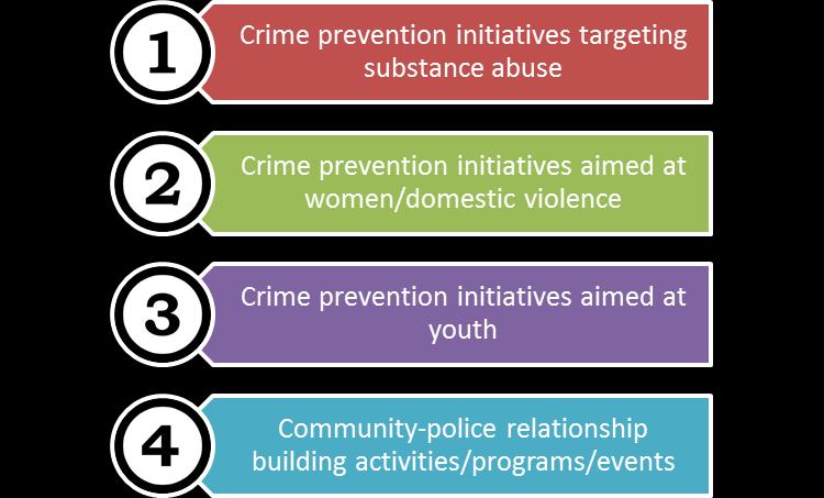 27 Public Safety Community