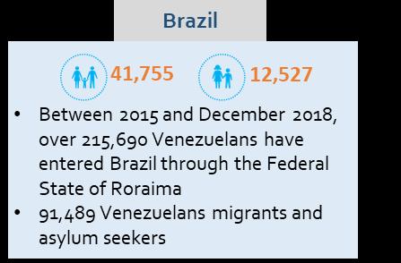 Estimated Population and Children in Need of Assistance (2018) (Preliminary calculation based on estimations made for Colombia,