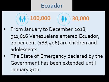 Ecuador: Estimated by UNCT, considering that around 20 per cent of migrants entering Ecuador (approx.