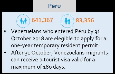 Peru: Population in need This figure was calculated by determining the number of Venezuelan migrants that have at least one basic