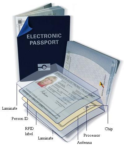 epassports Enhance Security & Facilitation Issuance process Document Used for border control Biometrics