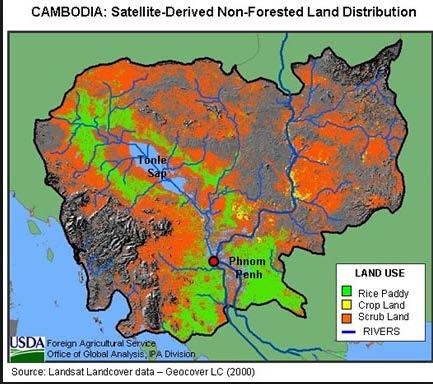 Land Use For