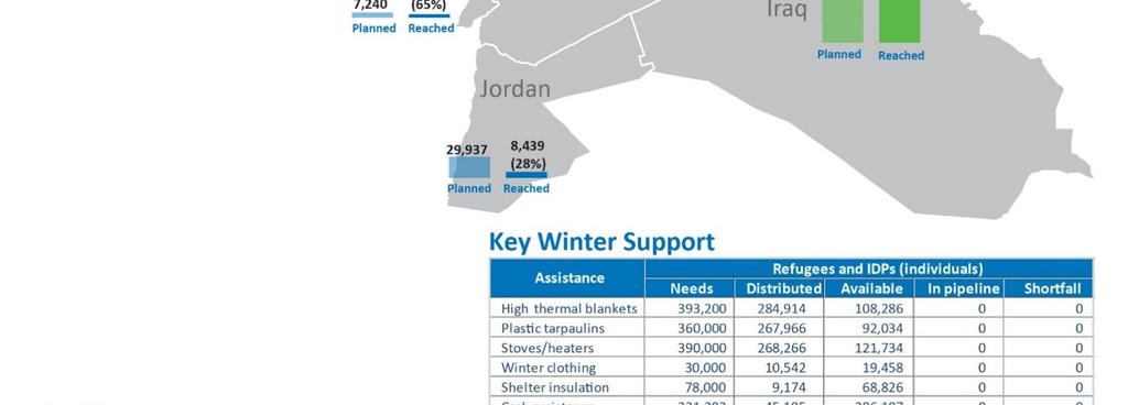 close to 600,000 IDPs).