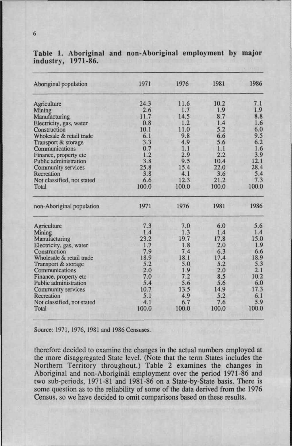 Table 1. Aboriginal and non-aboriginal employment by major industry, 1971-86.