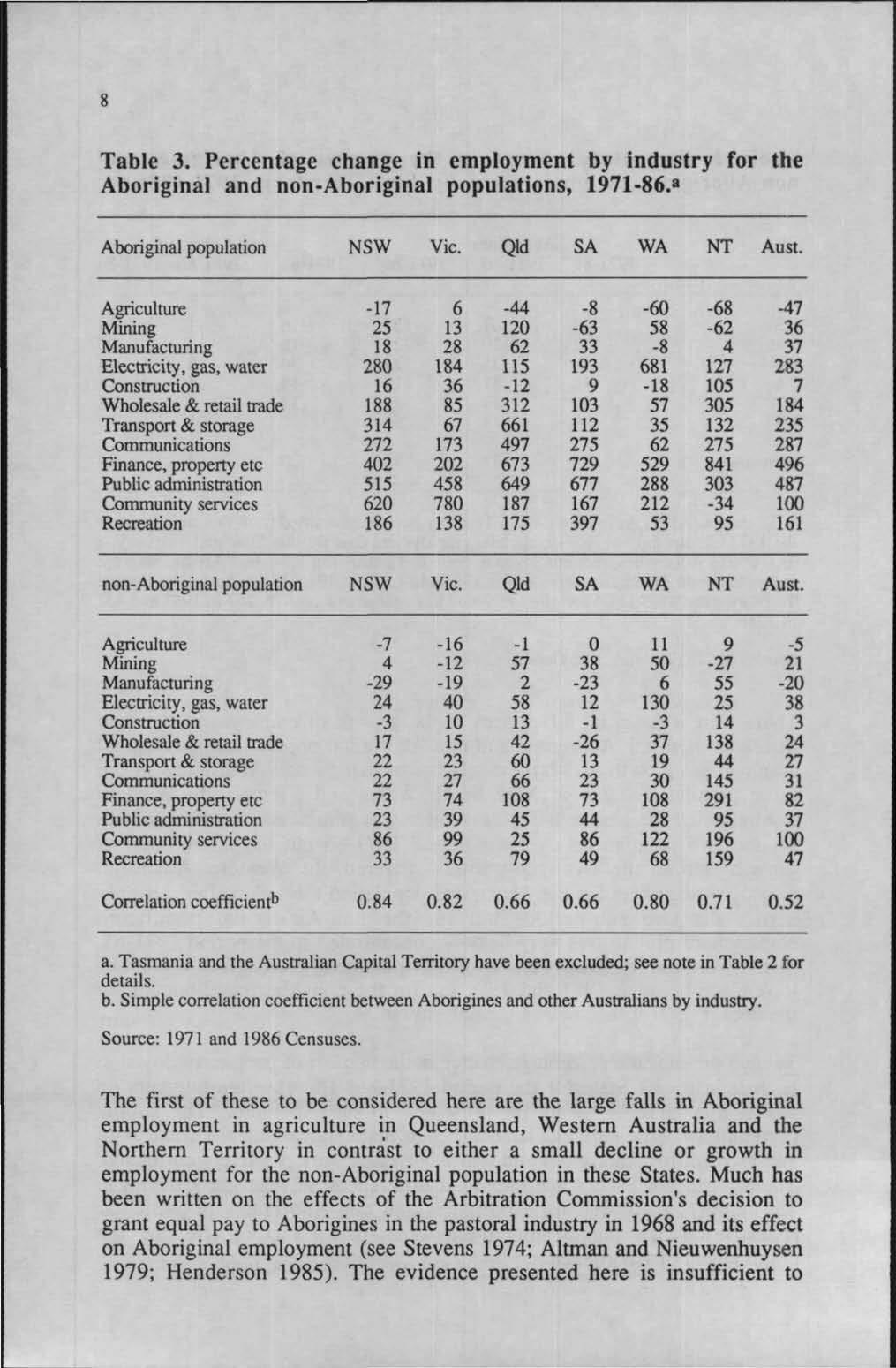 Table 3. Percentage change in employment by industry for the Aboriginal and non-aboriginal populations, 1971-86." Aboriginal population NSW Vic. Qld SA WA NT Aust.