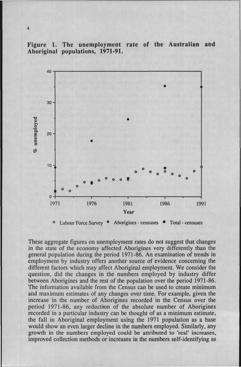 Figure 1. The unemployment rate of the Australian and Aboriginal populations, 1971-91.