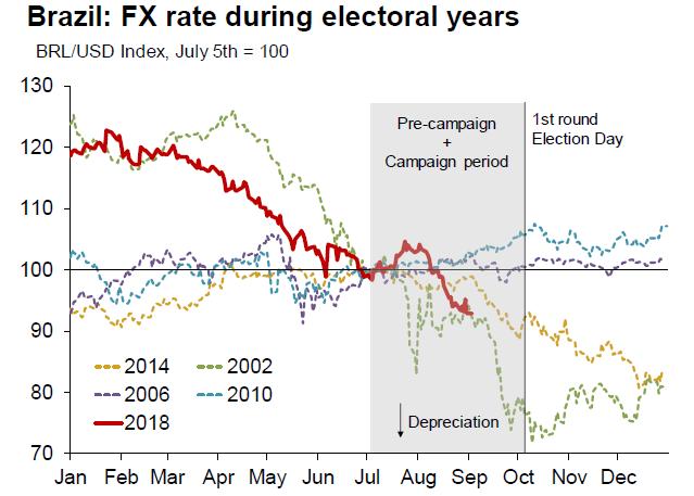 Like in 2002, PSDB s poor showing is keeping markets nervous If left-wing candidates