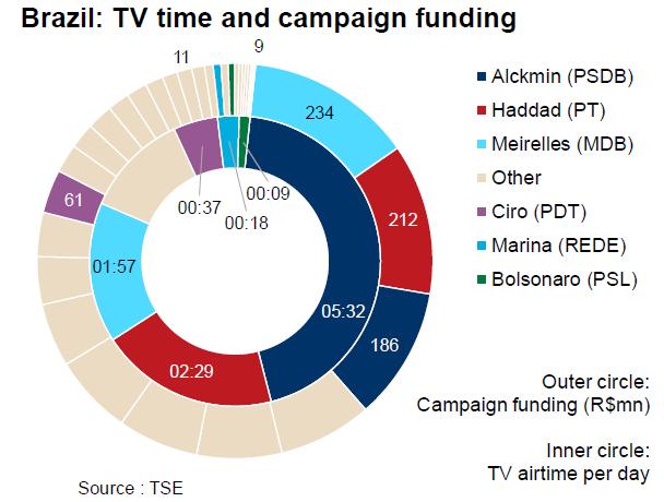 Will TV Airtime Matter?