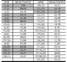 CONTRERAS AND WU: A KERNEL-ORIENTED ALGORITHM FOR TRANSMISSION EXPANSION PLANNING 1439 TABLE V IEEE 24 BUS RTS LINE CHARACTERISTICS TABLE VII VALUES FOR THE IEEE 24 BUS RTS EXAMPLE TABLE VI IEEE 24