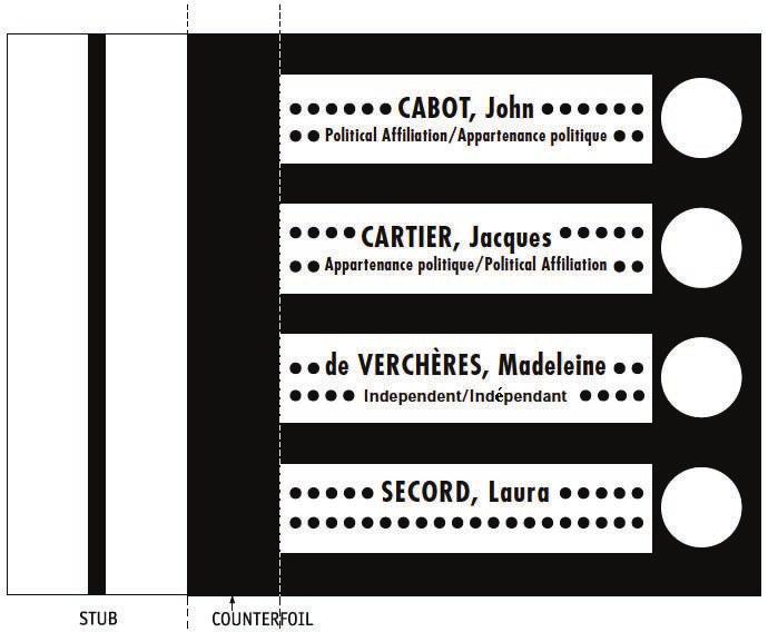 Sample ballot papers 1. Type in the candidates names and political affiliations (as in the model below). Last names must appear in alphabetical order. 2.