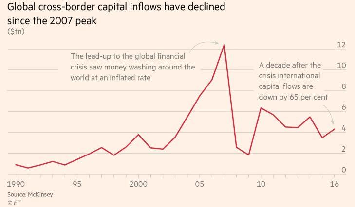 2.3. Cross-border capital flows