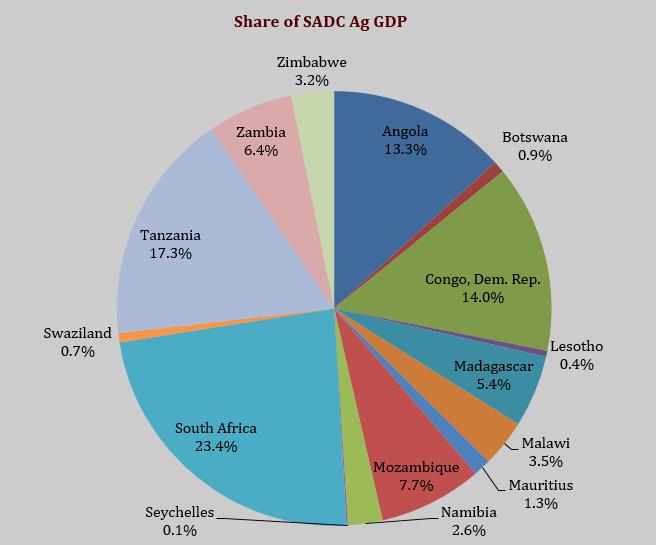 The SADC Vision is to build a region in which there will be a high degree of harmonisation and rationalisation, to enable the pooling of resources to achieve collective self- reliance in order to