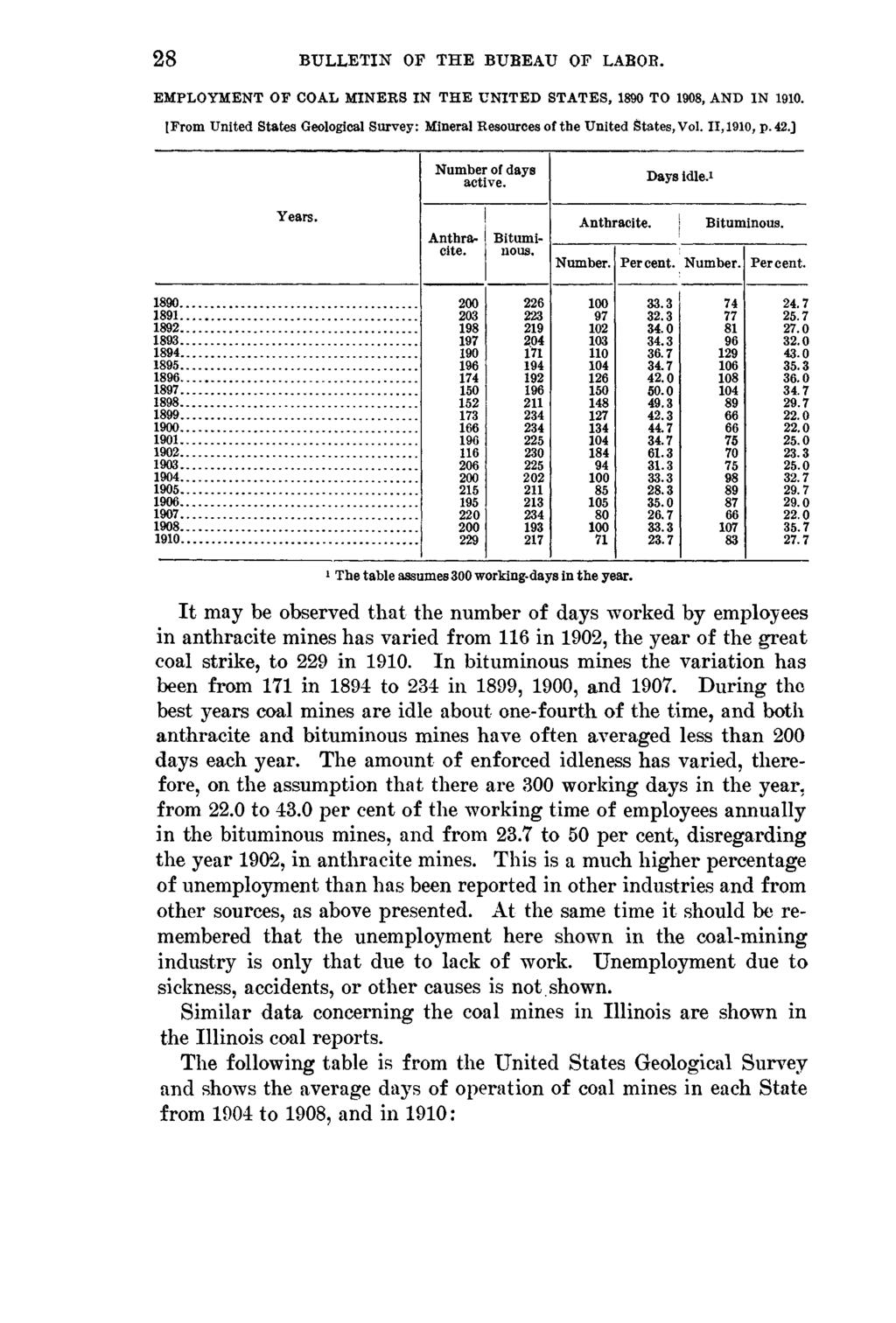 28 BULLETIN OF THE BTJBEAU OF LABOB. EMPLOYMENT OF COAL MINERS IN THE UNITED STATES, 1890 TO 1908, AND IN 1910. IFrom United States Geological Survey: Mineral Resources of the United States, Vol.