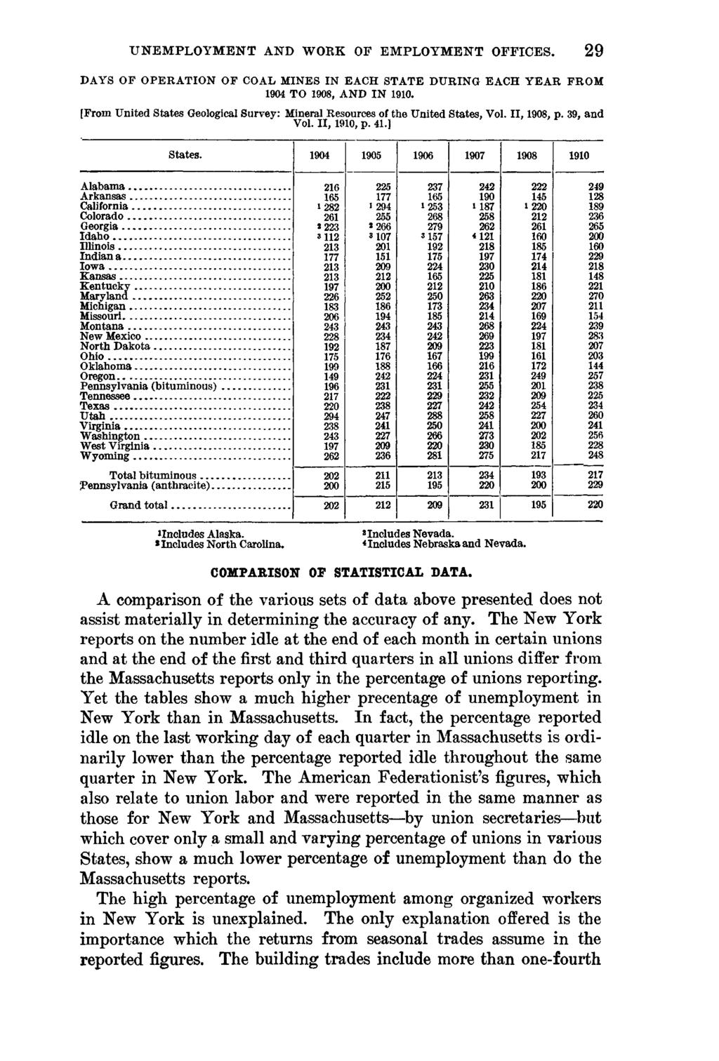 UNEMPLOYMENT AND WORK OF EMPLOYMENT OFFICES. 29 DAYS OF OPERATION OF COAL MINES IN EACH STATE DURING EACH YEAR FROM 1904 TO 1908, AND IN 1910.