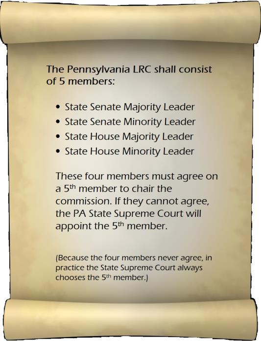 Pennsylvania General Assembly (state House and state Senate) Drawn by: PA Legislative Reapportionment Commission (LRC) Process: 1.
