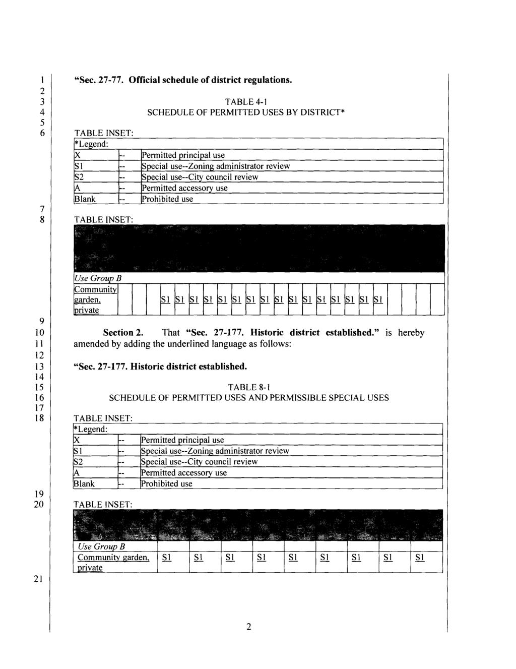 "Sec. 27-77. Official schedule of district regulations.