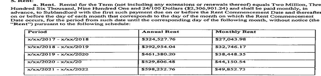 The total rent due to RF Smith under this five (5) year sublease = $2,306,901.24.
