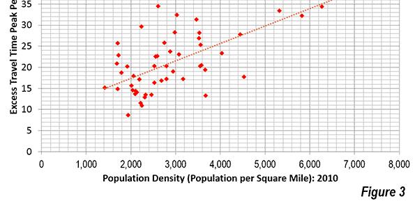 World Urban Areas Population and Density: A 2012 Update Root Causes of the Financial Crisis: A Primer Sprawl Beyond Sprawl: America Moves to Smaller Metropolitan Areas Louvre Café Syndrome: