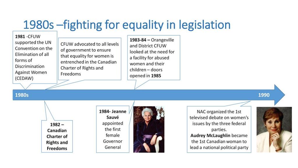 1981 -CFUW supported the UN Convention on the Elimination of all forms of Discrimination Against Women (CEDAW) Also during this period CFUW was advocating to all levels of government during public