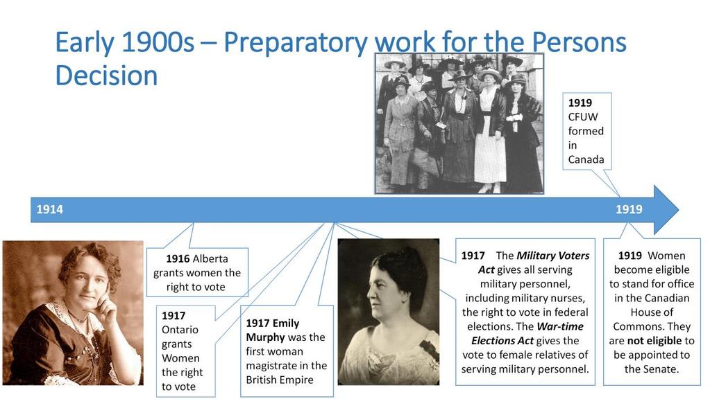 During WWI (1914-1918), large numbers of women were recruited into jobs vacated by men who had gone to fight in the war.