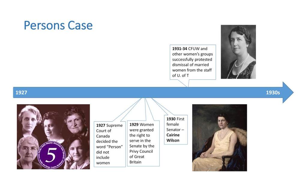 In 1927 Emily Murphy and four other prominent Canadian women Nellie McClung, Irene Parlby, Louise McKinney and Henrietta Muir Edwards asked the Supreme Court of Canada to answer the question: does