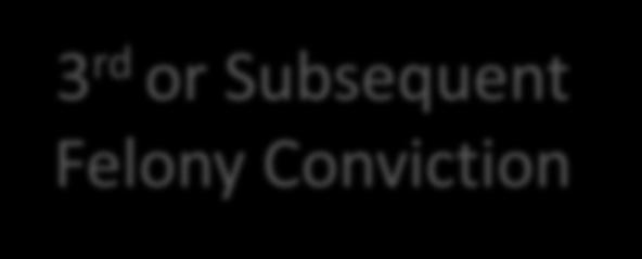 Conviction 3 rd or Subsequent Felony