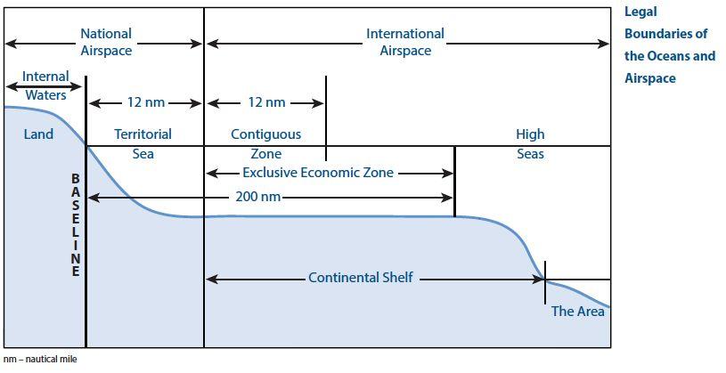 Figure 1: "Legal Boundaries of the Oceans and Airspace." Maritime Zones, Law of the Sea. https://sites.tufts.