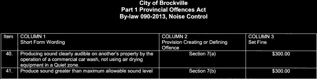 Part I Provincial Offences Act By-law 090-2013, Noise Control Item COLUMN 1 COLUMN 2 COLUMN 3 Short Form Wording Provision Creating or Defining Set Fine Offence 40.