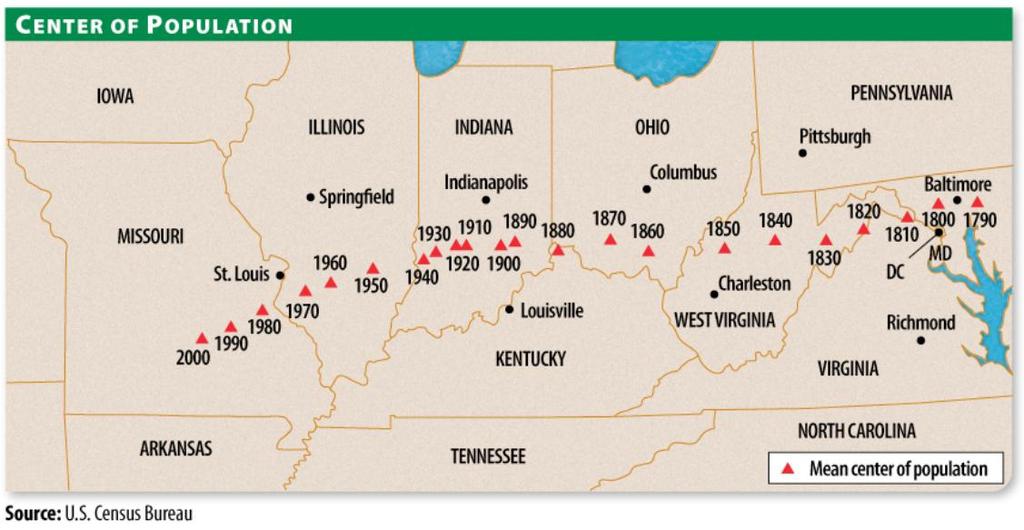 THE MARCH WESTWARD Europe stretches to the Alleghenies, America lies beyond - Ralph Waldo Emerson The young America (half of all Americans were under the age of 30) was expanding westward at a rapid