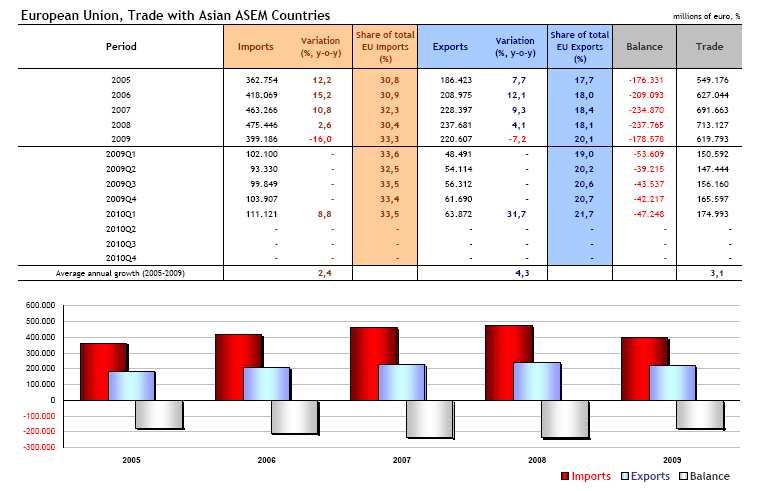 Source: Asia-Europe Meeting (ASEM), Report,