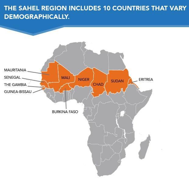 The Hague International Model United Nations 2019 28 th January 2019 2 nd February 2019 Caption: Cartographical Representation of the Sahel Region and its Constituent Countries Appendix II In