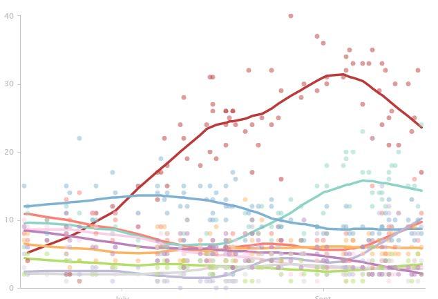Republican Nomination Huffington Post Trump 24% Carson 14% Fiorina/Rubio