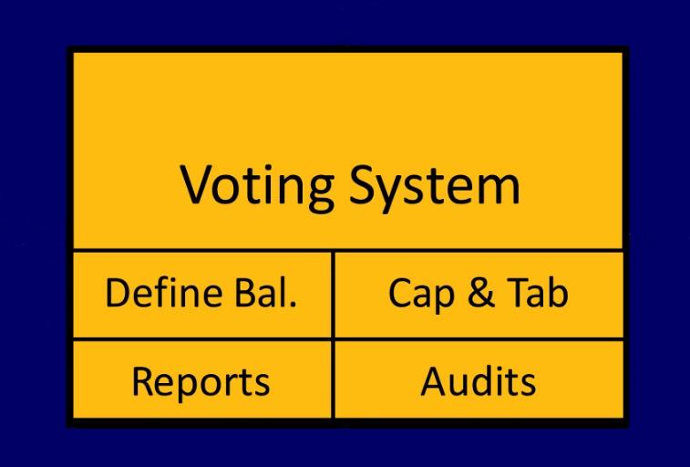 What is a Voting System? Section 121.