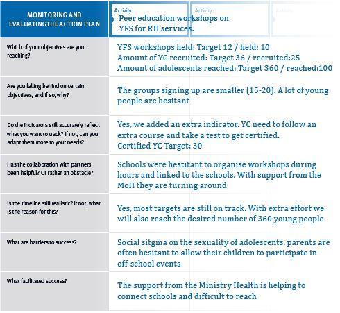 17 The key messages tools Monitoring and evaluation Monitoring: Providing the tools to self monitor the progress to identify possible shortcoming and hold all parties accountable: 1.