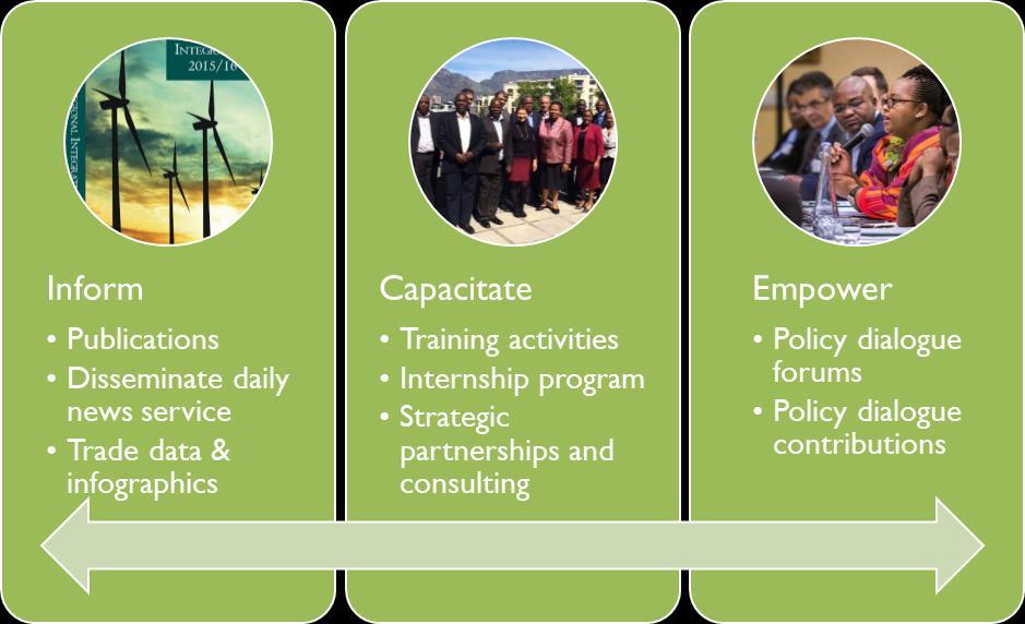 WHAT WE DO tralac works to inform, capacitate and empower key stakeholders to enhance trade and integration governance for Africa INFORM: tralac has identified significant gaps in access to