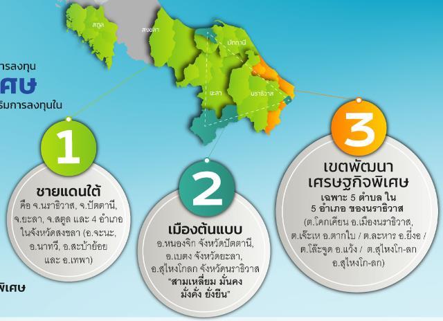 Current Investment Promotion Policy for Southern Thailand Satun Songkhla