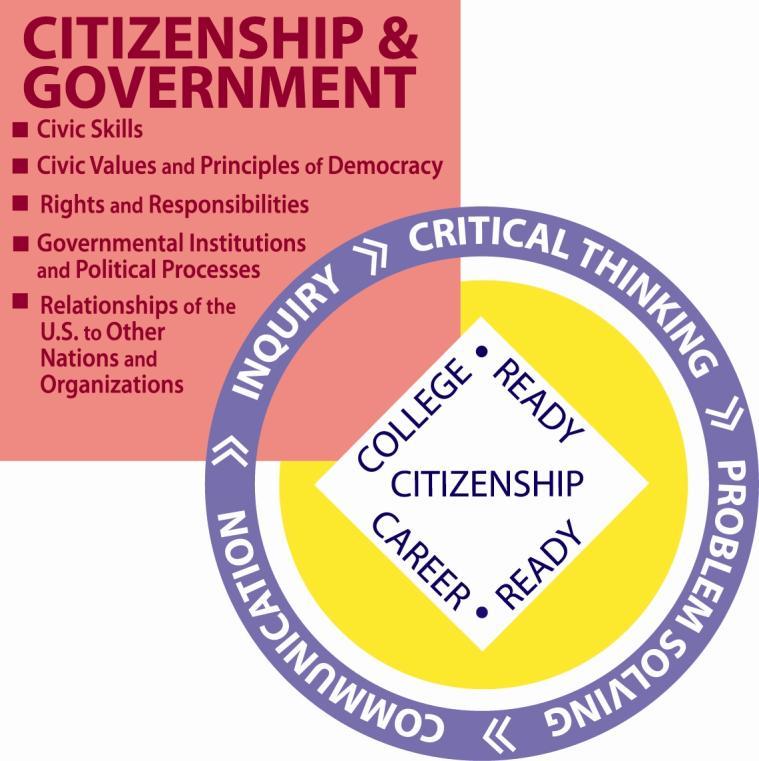 1. Citizenship and Government 2. Civic Values and Principles of Democracy 2.