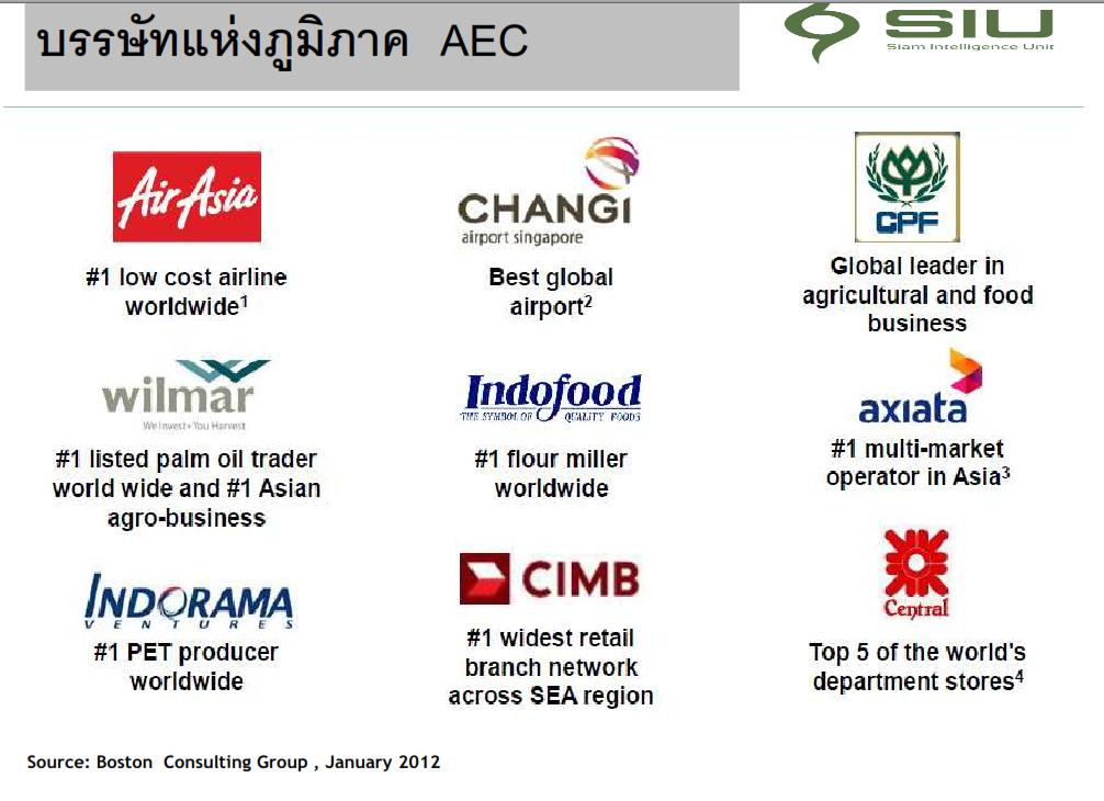 ASEAN corporations ท มา: ค