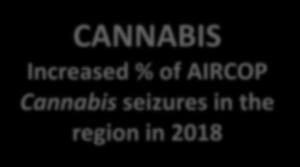 Increased % of AIRCOP Cannabis seizures in the region