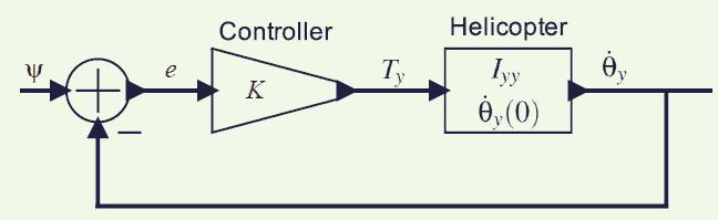 Proportional Controller to Helicopter Problem