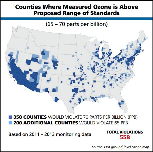 Ozone Proposed Rule EPA to implement tighter air quality standards Have not fully implemented the more strict 2008
