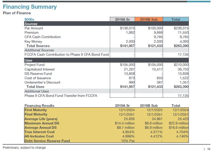 EXHIBIT C PHASE II FINANCING PLAN The Phase II Financing Plan consists of the financing plan presented to representatives of the City and the