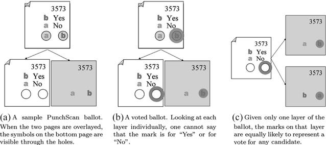 Accessible Voter-Verifiability 287 Figure 2. PunchScan s ballot.