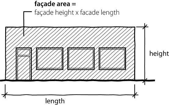 C. Building Façade Area Measurement Building façade area includes the entire area of a building wall, including doors, windows, recessed and projecting areas, and all other features, measured from