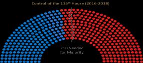 115 th Congress AAFP Legislative