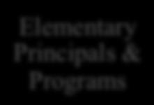 Secondary Principals & Programs Athletics Co-