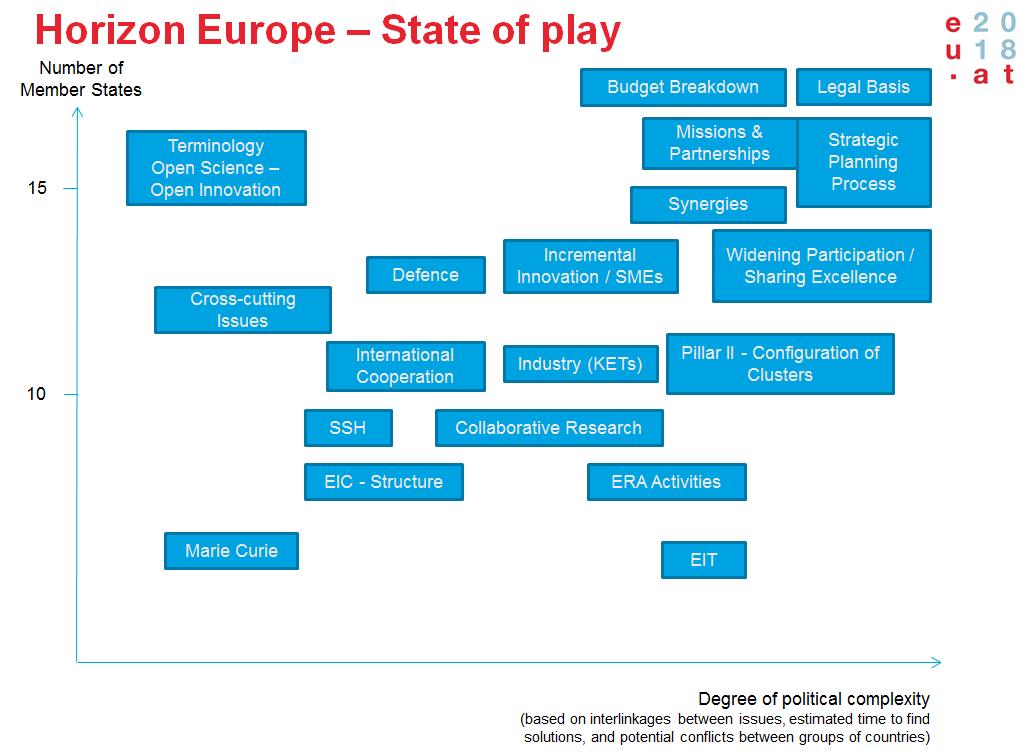 ANNEX 1 Annex 1: Horizon Europe state of play