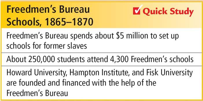 Congress enlarges Freedmen s Bureau helps former slaves,